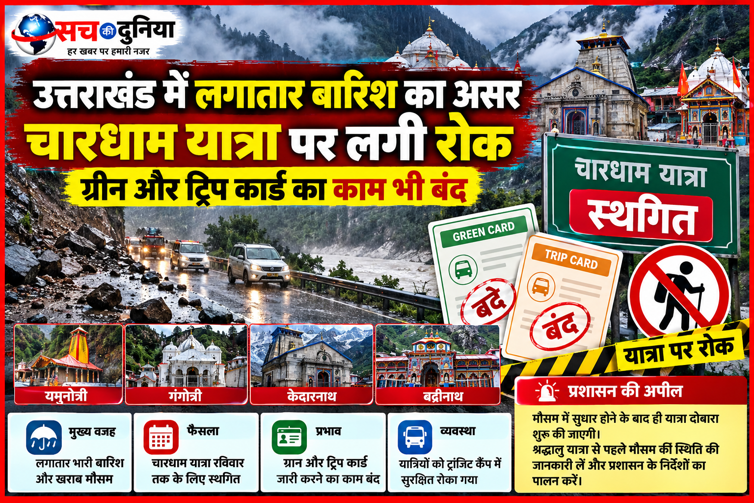 Uttarakhand News: भारी बारिश के बीच चारधाम यात्रा पर ब्रेक, रविवार तक श्रद्धालु रोके गए; ग्रीन-ट्रिप कार्ड भी बंद