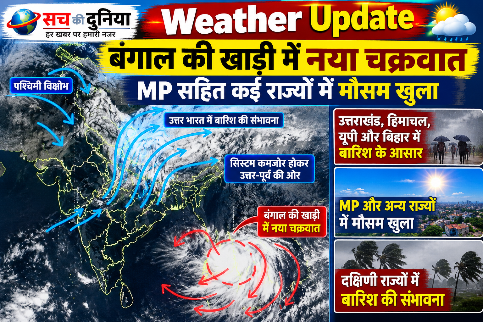 Weather Update: MP से कमजोर होकर आगे बढ़ रहा डिप्रेशन, कई इलाकों में मौसम सुधरने के आसार; बंगाल की खाड़ी के नए सिस्टम पर नजर