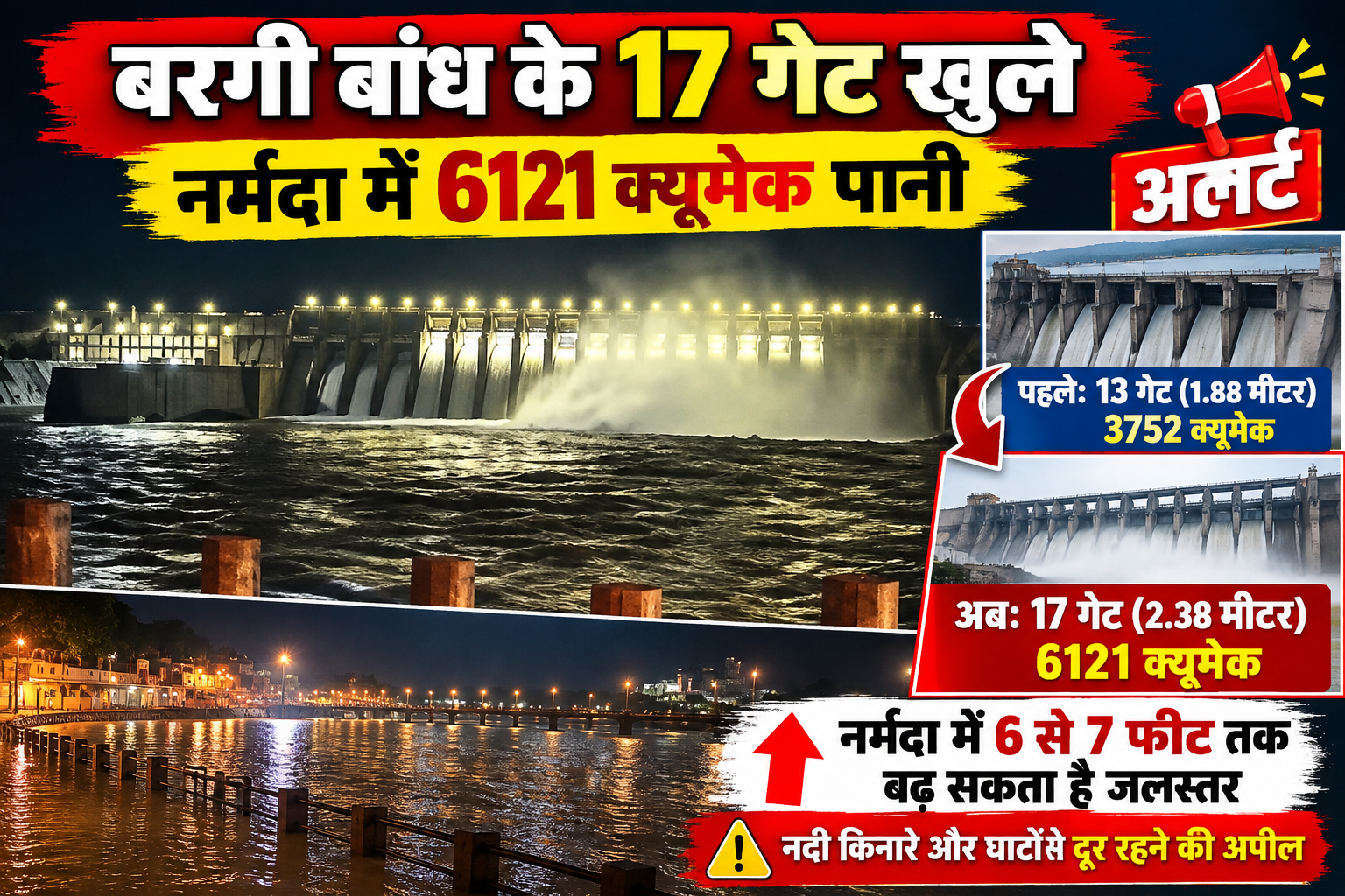 Jabalpur Alert: बरगी बांध के 17 गेट खोले, नर्मदा में छोड़ा जा रहा 6121 क्यूमेक पानी; घाटों पर बढ़ेगा जलस्तर