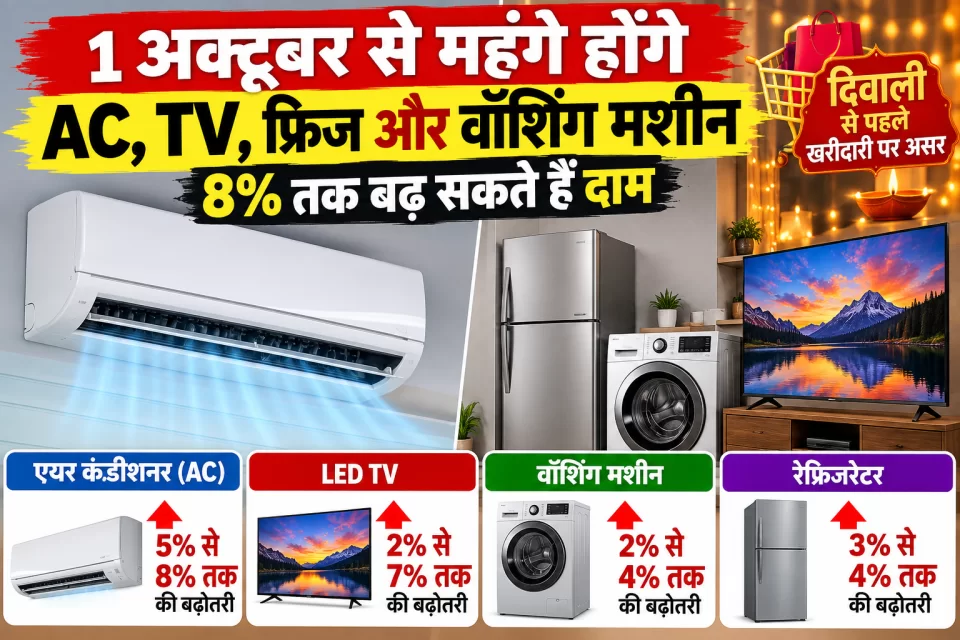 1 अक्टूबर से महंगे होंगे AC, TV, फ्रिज और वॉशिंग मशीन, 8% तक बढ़ सकते हैं दाम; दिवाली तक पुराने स्टॉक से राहत