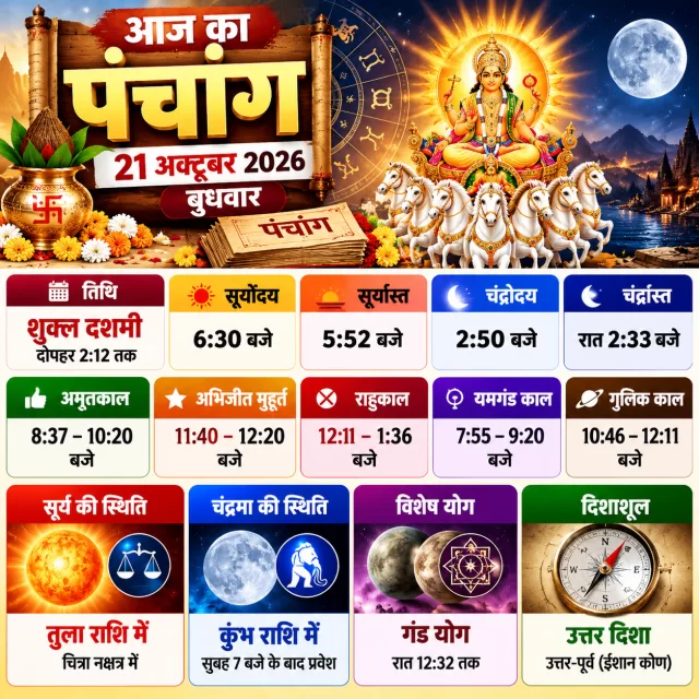 आज का पंचांग 21 अक्टूबर 2026: जानिए दशमी तिथि, शुभ मुहूर्त, राहुकाल और ग्रहों की स्थिति