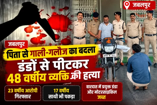 जबलपुर में पिता से गाली-गलौज का बदला लेने युवक की हत्या, डंडों से हमला; दो आरोपी पकड़े गए