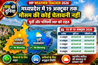 MP Weather Update: मध्यप्रदेश में 19 अक्टूबर तक मौसम की कोई चेतावनी नहीं, पूर्वी और पश्चिमी MP को राहत